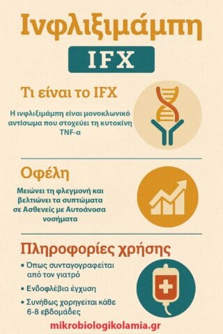 IFX