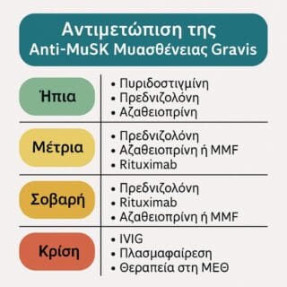 anti-Musk Θεραπεία στάδια νόσου
