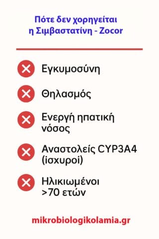zocor Σιμβαστατίνη αντενδείξεις