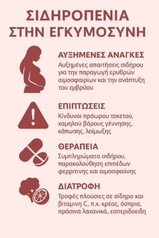 Σίδηρος και εγκυμοσύνη