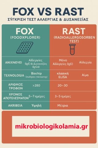 fox vs rast