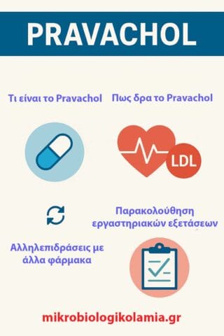 Pravachol πληροφορίες