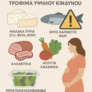 Λιστέρια (Listeria monocytogenes): Συμπτώματα, Κίνδυνοι και Πρόληψη 1 Listeria