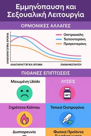 Εμμηνόπαυση σεξουαλική επαφή