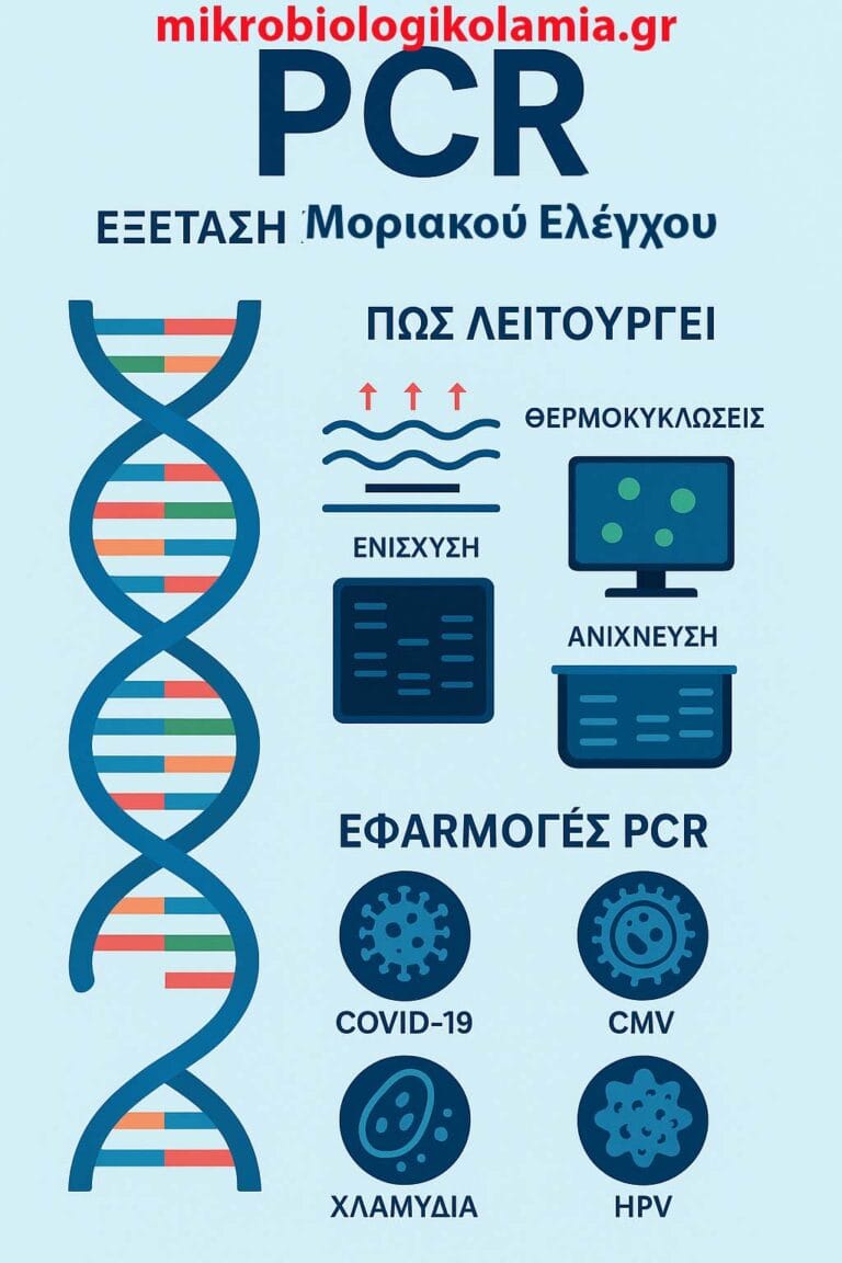 🧬 PCR: Εξέταση Μοριακού Ελέγχου για Ιούς, Μικρόβια και Μεταλλάξεις