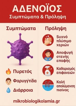 Αδενοιος συμπτώματα πρόληψη