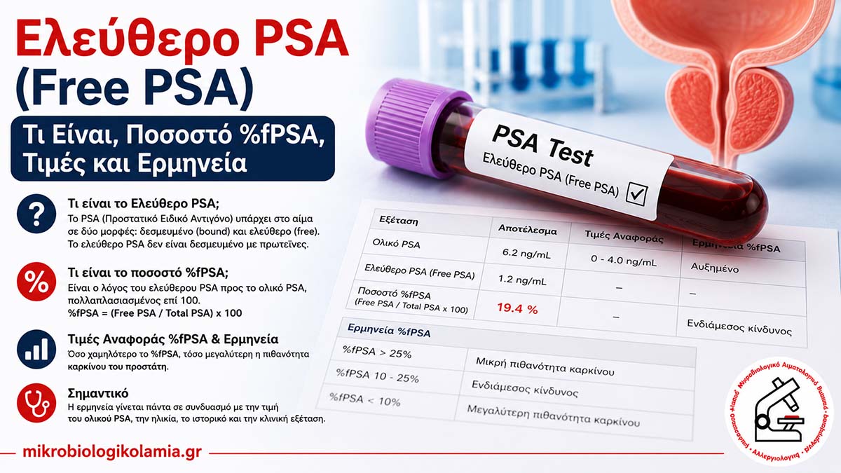 Ελεύθερο PSA Free PSA με σωληνάριο αίματος και απεικόνιση προστάτη – ποσοστό %fPSA, τιμές και ερμηνεία
