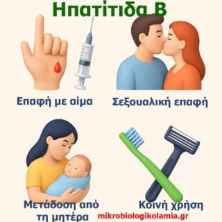 >Ηπατίτιδα Β – Φιλικός Οδηγός Ασθενών | Εξετάσεις, Θεραπεία & Πρόληψη 1
Ηπατίτιδα-Β-τρόποι-μετάδοσης