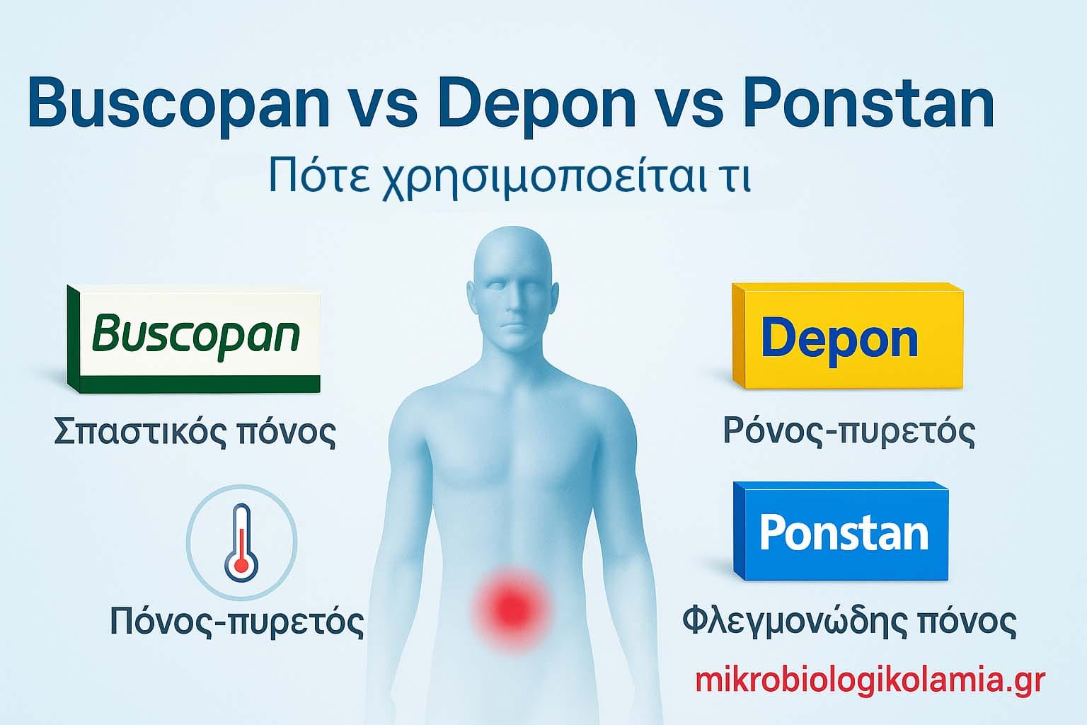 Buscopan vs Depon vs Ponstan: Πότε Χρησιμοποιείται Τι; | Μικροβιολογικό ...