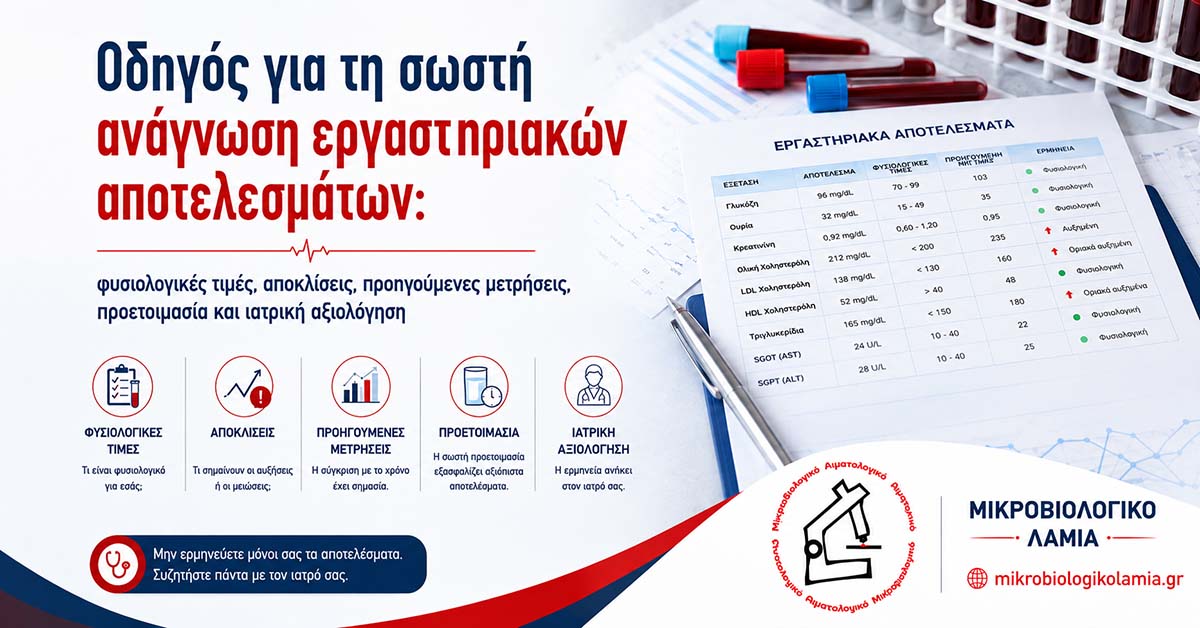 Πώς Διαβάζονται τα Αποτελέσματα Εξετάσεων | Φυσιολογικές Τιμές & Ερμηνεία