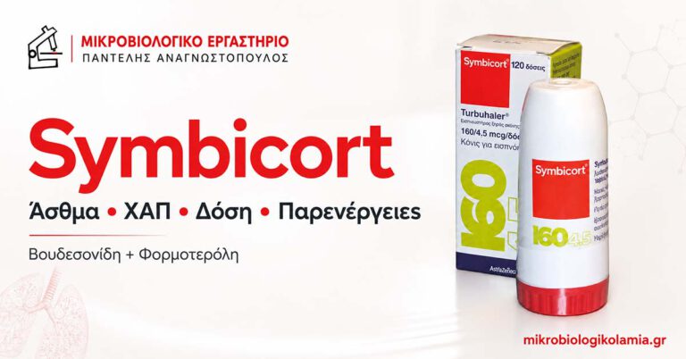 Symbicort για άσθμα και ΧΑΠ με συσκευή εισπνοής Turbohaler και συσκευασία φαρμάκου