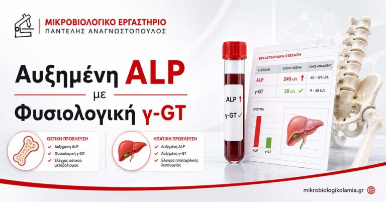 Αυξημένη ALP με Φυσιολογική γ-GT: Τι Μπορεί να Σημαίνει 4 Αυξημένη ALP με φυσιολογική γ-GT, με σωληνάριο αίματος, εργαστηριακά αποτελέσματα, απεικόνιση ήπατος και οστού και το λογότυπο του Μικροβιολογικού Λαμία