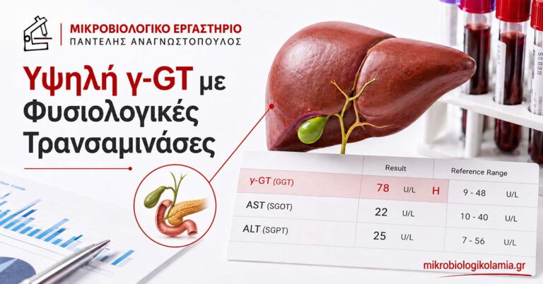 Υψηλή γ-GT με φυσιολογικές τρανσαμινάσες, με απεικόνιση ήπατος, χοληδόχου κύστης, εξετάσεων αίματος και το λογότυπο του Μικροβιολογικού Λαμία