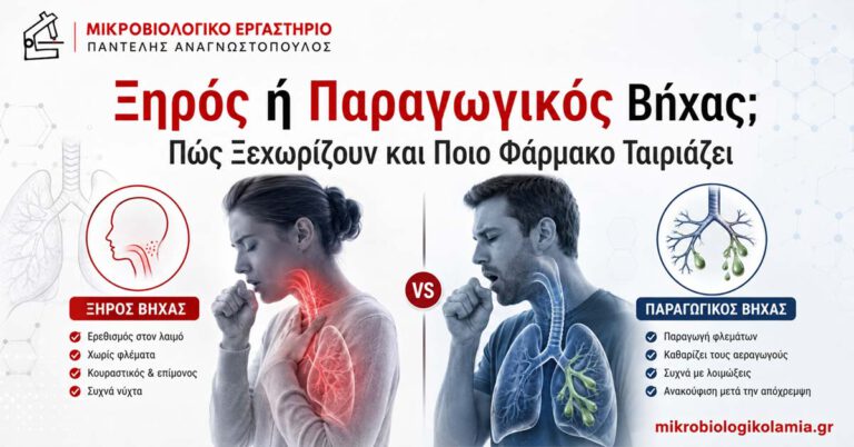 Ξηρός ή παραγωγικός βήχας, διαφορές συμπτωμάτων και κατάλληλα φάρμακα